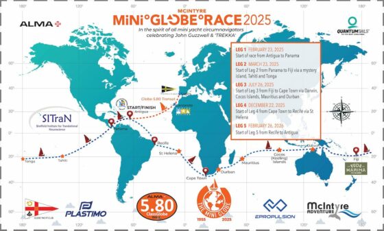 Mama Mini Globe Race